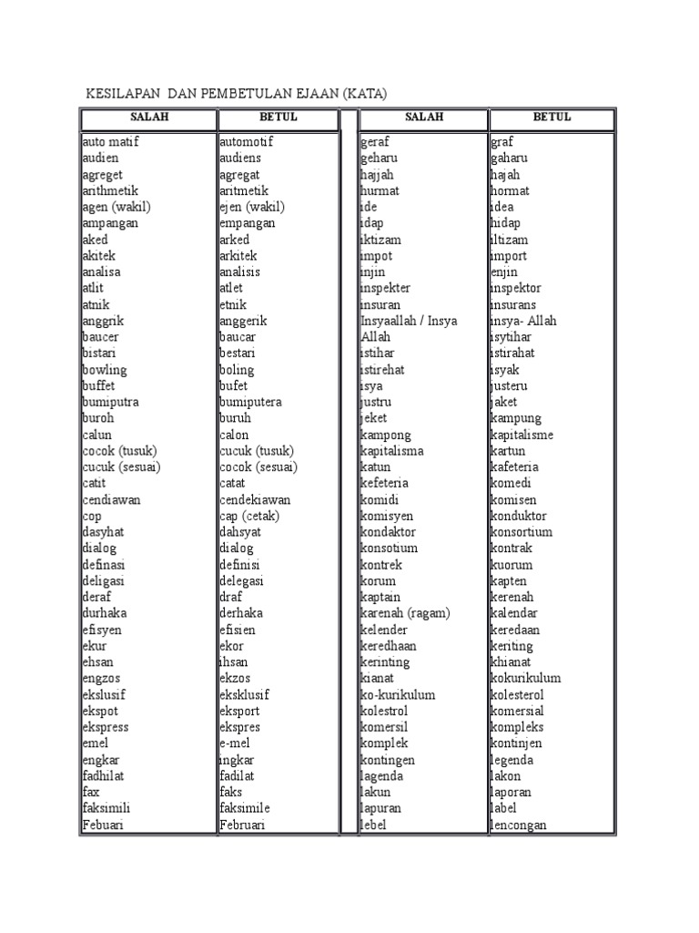 Kesilapan Dan Pembetulan Ejaan Pdf