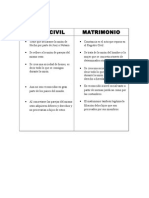 Cuadro Comparativo Entre La Union Civil y Matrimonio Ofelia