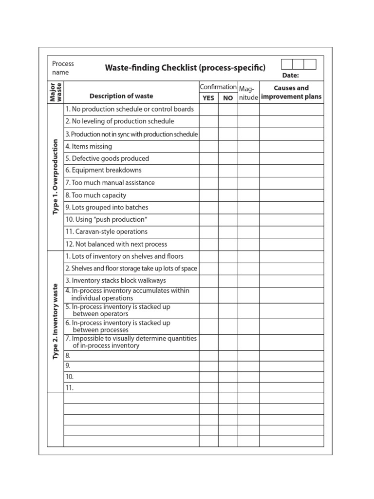 Production Waste and Inventory Issues | PDF