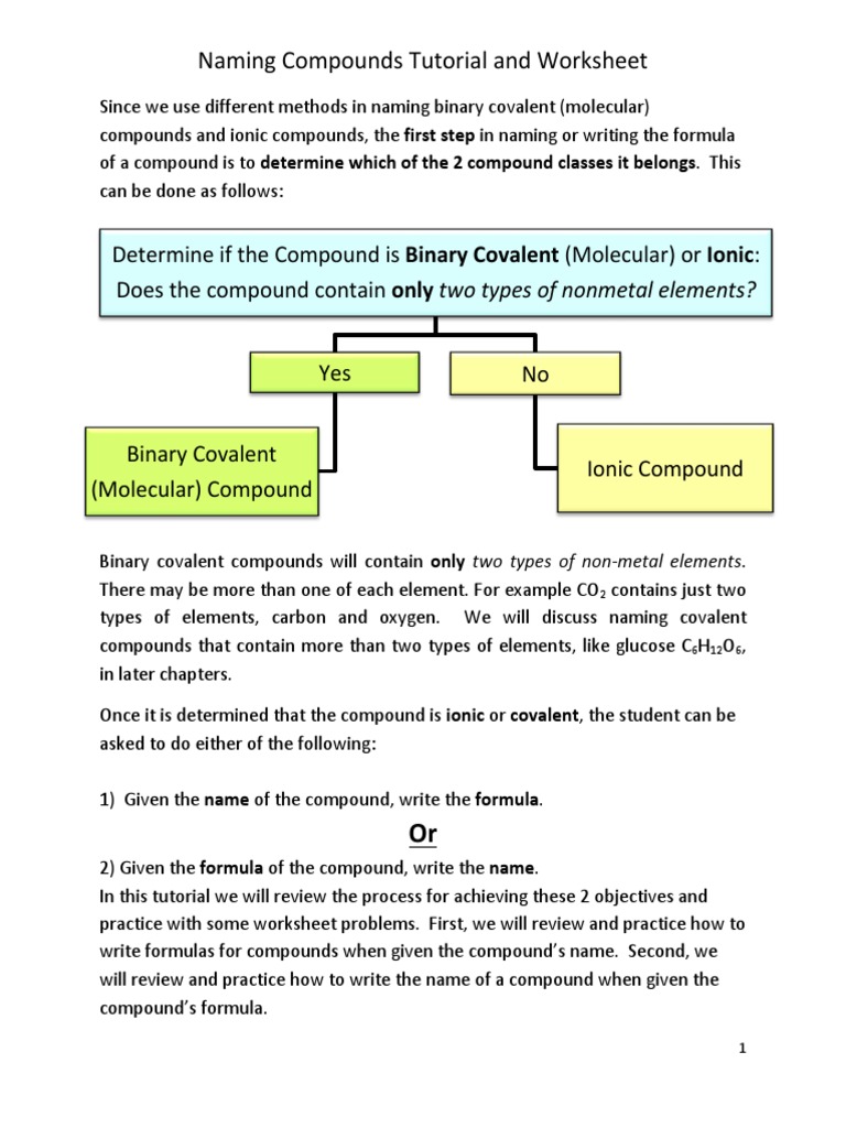 Compound Names and Formulas Tutorial and Worksheet | PDF | Ion ...