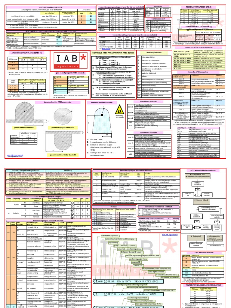 Poster Atex 16 September 2009 | PDF