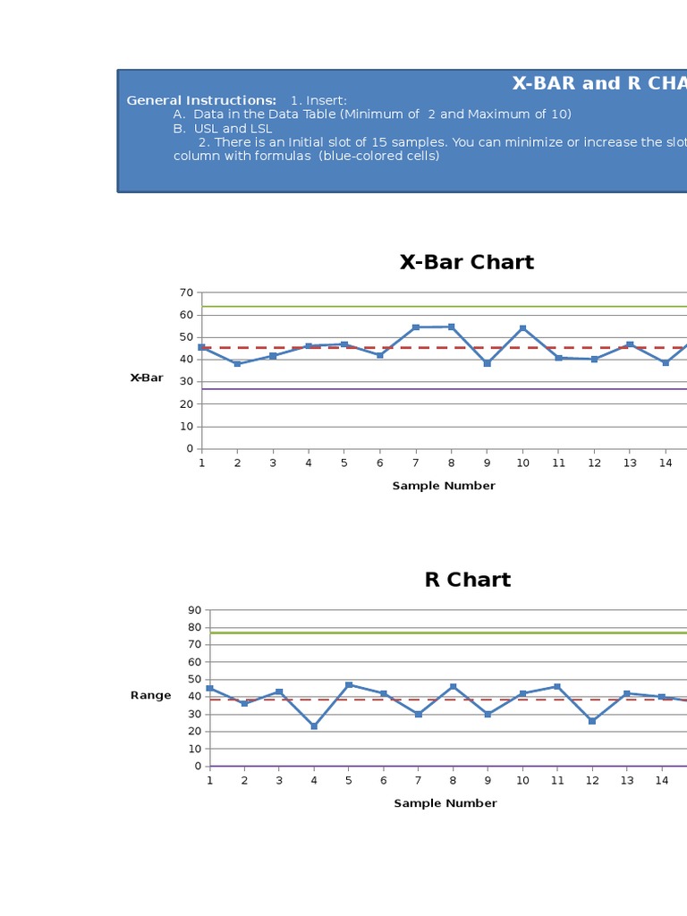 X-Bar and R Chart Analysis Guide | PDF