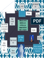 Mapa Mental Oxidacion de Los Metales