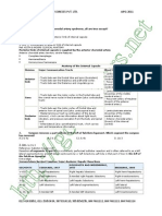 AIPGMEE 2011 Question Paper With Answers PDF