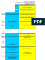 2013-12-23 - Pelan Tindakan Program 3p PPD Pasir Gudang 2014