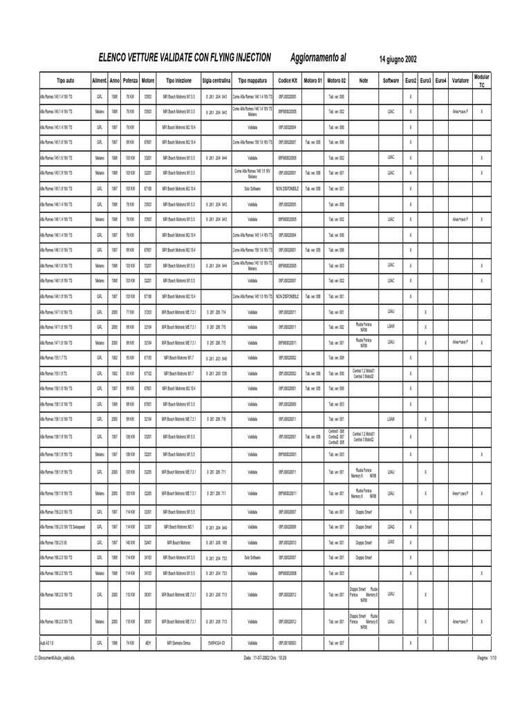 Tab Comp Flying Injction It | PDF | Fuel Injection | Car Body Styles