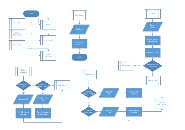 Robot Flowchart | PDF | Teaching Methods & Materials | Technology ...