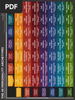 The 49 Personality Archetypes Matrix