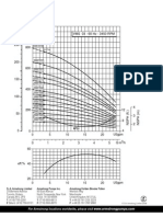 Armstrong Pumps - VMS-0302 - Pump Curve Chart PDF