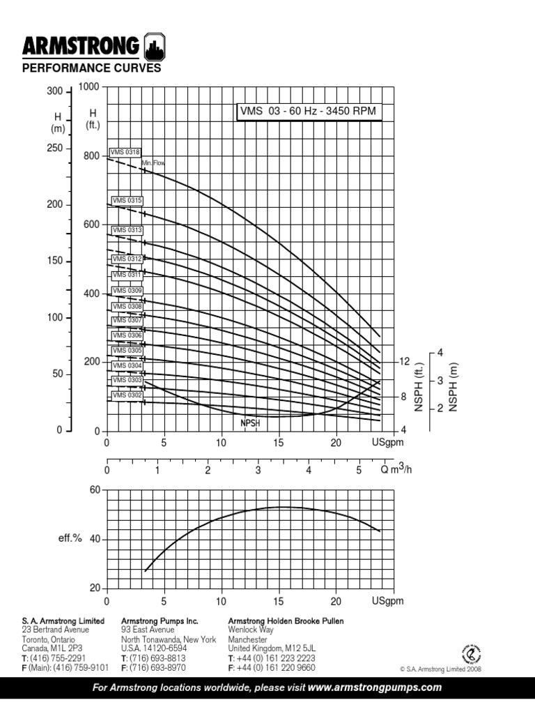 Armstrong Pump Performance Curves | PDF