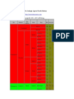 Tabla de Tiempo de Las Eras Geologicas