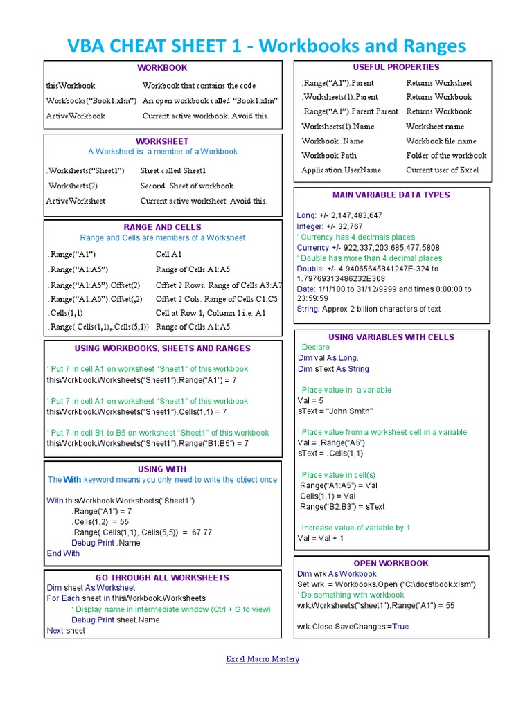 Vba Cheat Sheet Sheets And Ranges 15 Kelly Microsoft Excel Array Data Structure