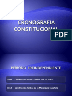 Cronografia Cosntitucional Guatemala