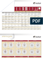 ruckus-antenna-guide.pdf