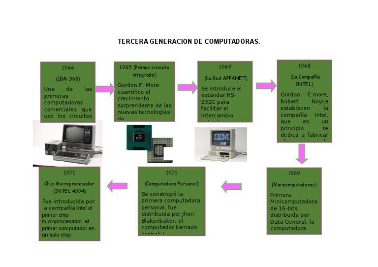 Tercera Generación de Computadoras | PDF