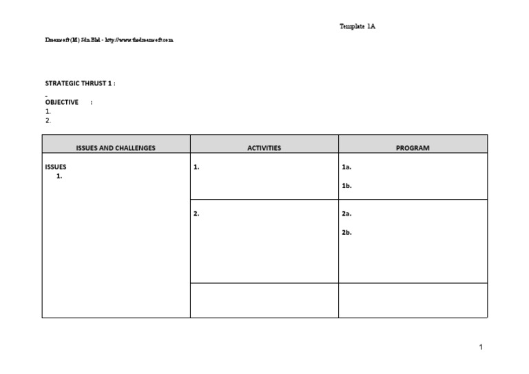 Strategic Thrusts Template Guide | PDF