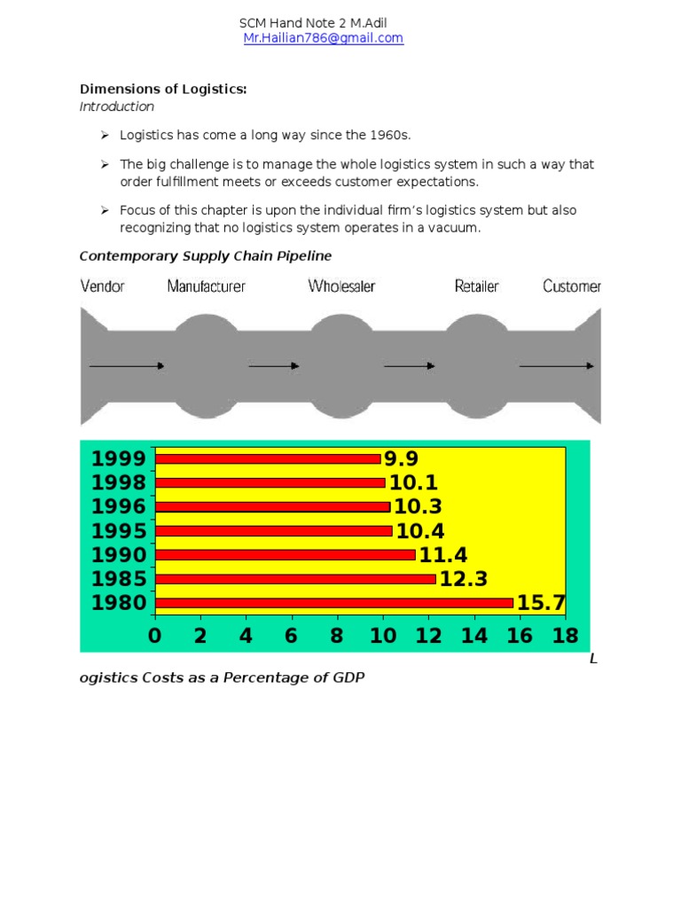 Dimensions of Logistics in SCM | PDF | Logistics | Supply Chain Management