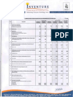 Financial Results & Limited Review Report For Sept 30, 2015 (Result)