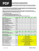 Georgia Institute of Technology Projected Schedule of Undergraduate Courses