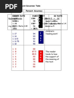 Running Record Conversion Table