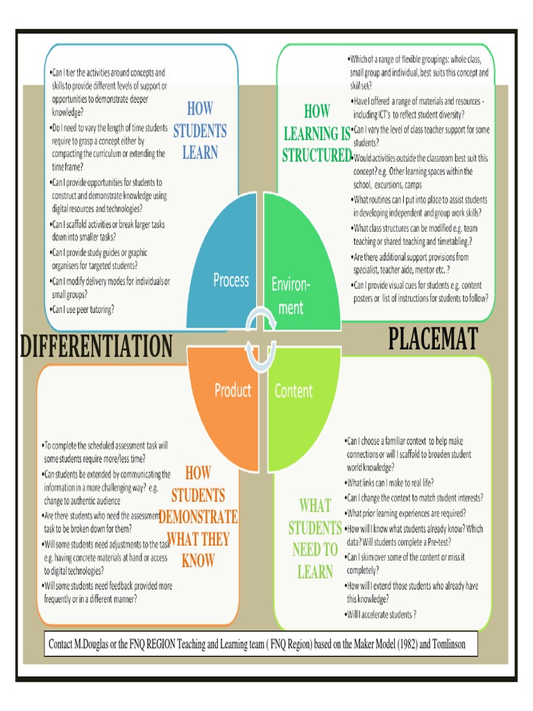 Differentiation Placemat PDF