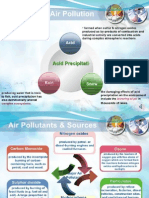 Final Industrial Air Pollution Control