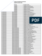 Data Pengumuman SNMPTN 2015