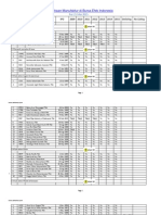 Manufaktur List