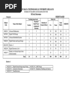 Mtech Electronics Syllabus VTU