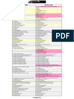 Compare ISO 9001 AS9100c