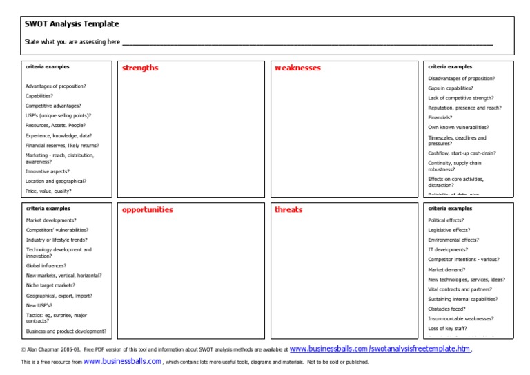 Free SWOT Analysis Template | PDF | Swot Analysis | Marketing