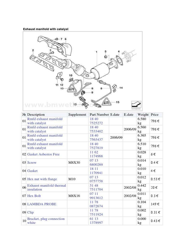 Mini R50 Exhaust System Parts Manual | PDF