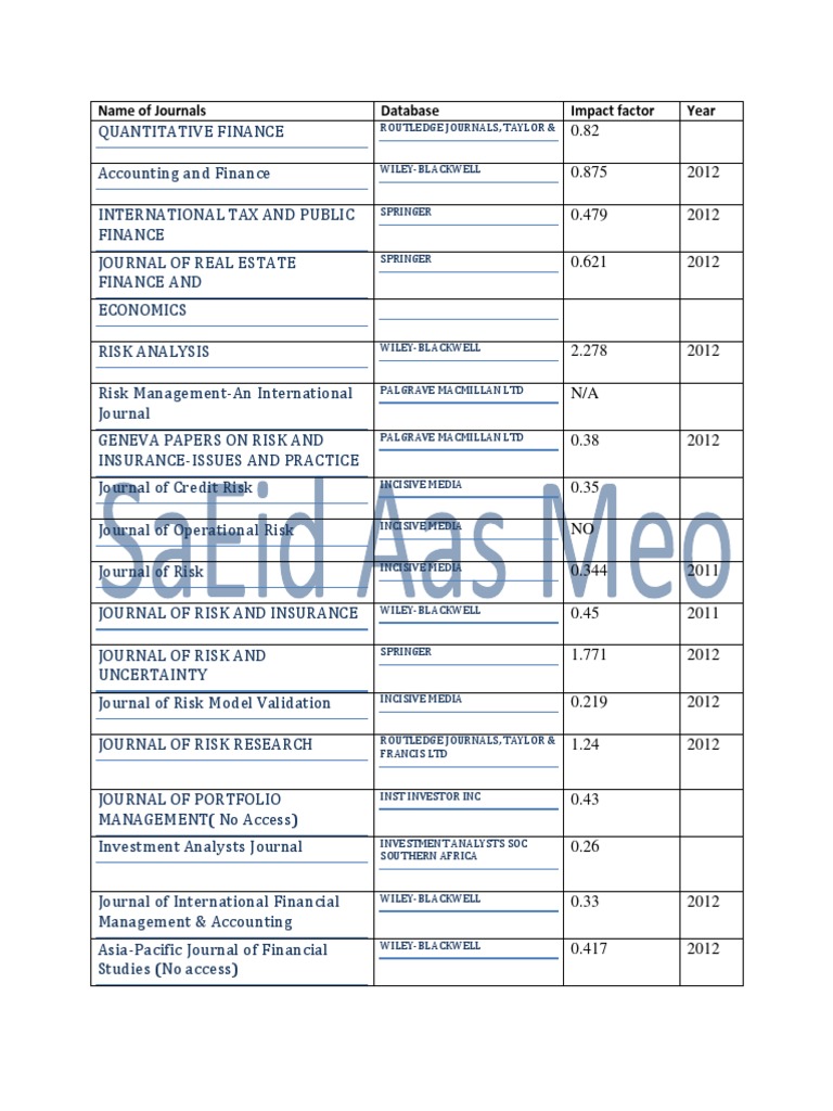 List Of Impact Factor Journals