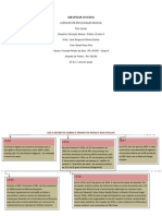 Linha do tempo - educação musical