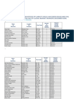 Employer Civil Penalties for using Illegal Immigrants London