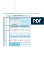 Employer Civil Penalties for using Illegal Immigrants Table Civil Penalties