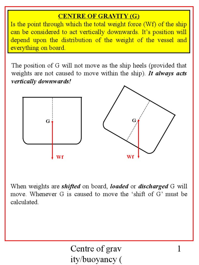 1b Centre of Gravity Buoyancy Mechanical Engineering