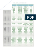 Numerales en Latín