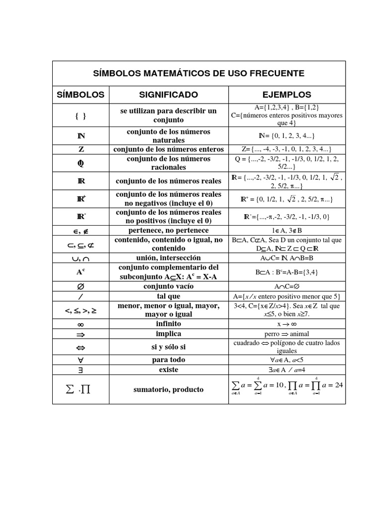 Simbolos Matematicos de Uso Frecuente | PDF
