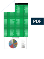 Ventas Por Mes (3)