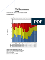 Evolucao Da Condicao Da Malha Ate 2011 - Por UF - 2001 A 2014 - SF PDF
