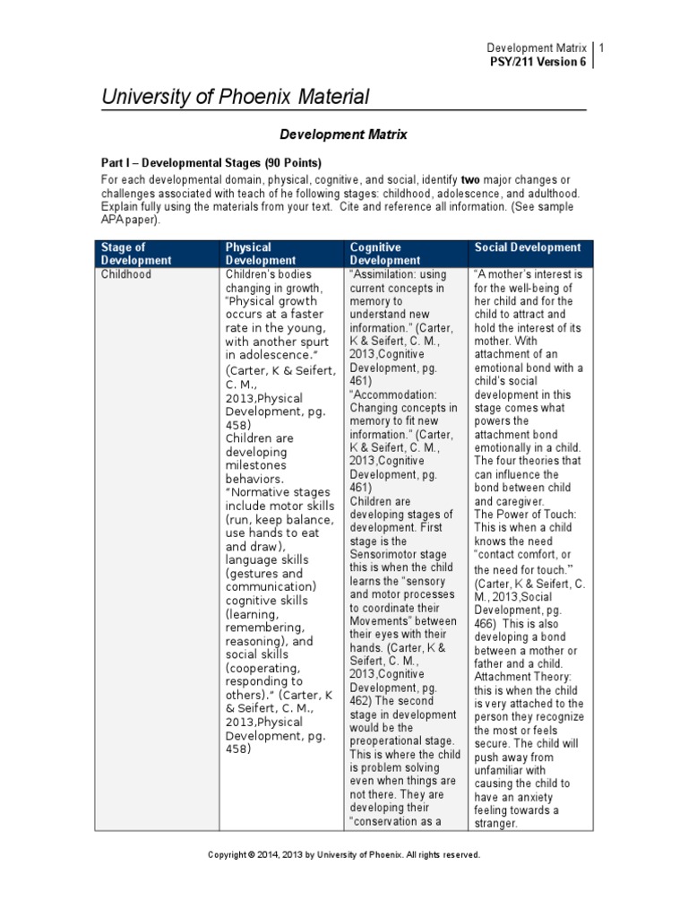 PSY211 DevelopmentMatrix | PDF | Nature Versus Nurture | Adolescence