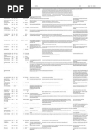 Asociatii21092015 1 | PDF