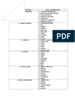 Nama Kumpulan Perkhemahan