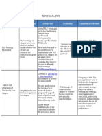 Educ 6331 Action Research Articfacts