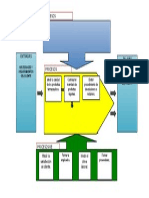 Mapa de Procesos