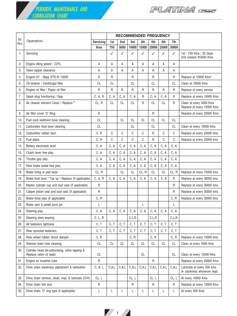 BAJAJ PLATINA 110 SERVICE MANUAL PDF intelligence overview
