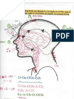 Head Voice Exercise and Diagram