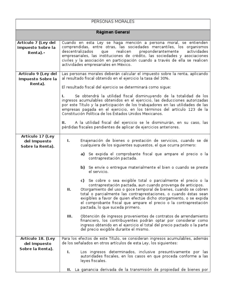 Personas Morales Resumen | PDF | Impuesto sobre la renta | Impuestos