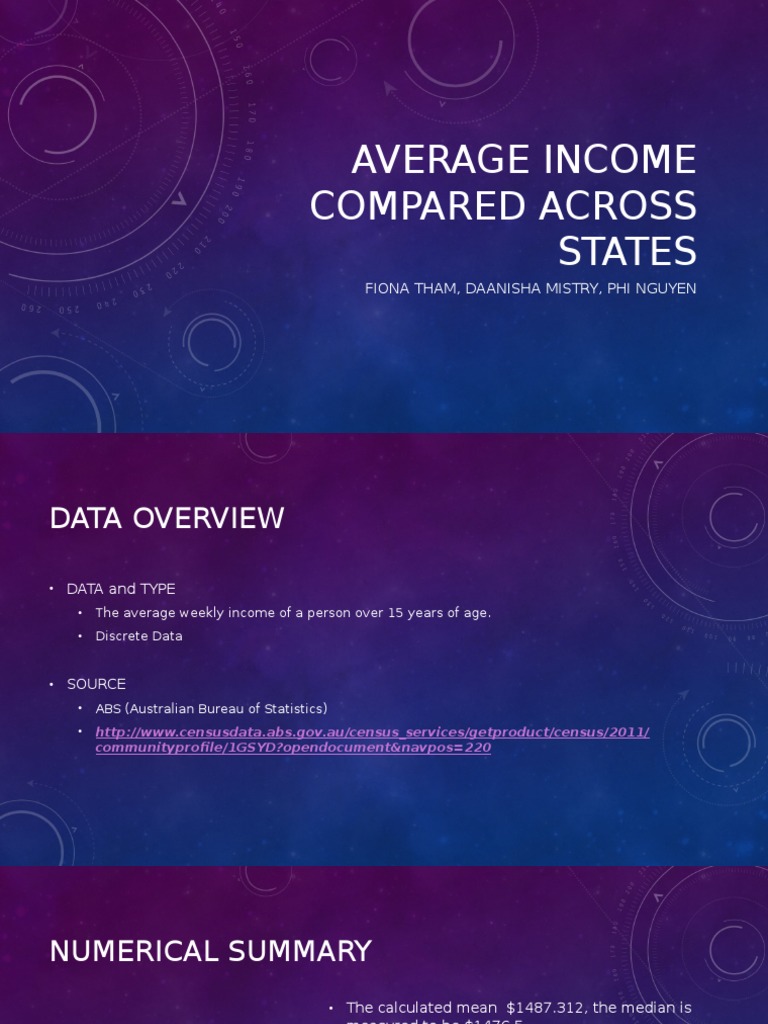Average Compared Across States PDF Mean Standard Deviation